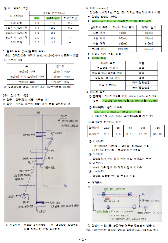 전기공사기사 필기 후기 + 전기응용 및 공사재료 - 공사재료 요점 + 실기 시작 : 네이버 블로그