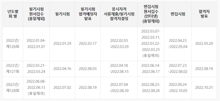  기술사 (시험일정 자격증 응시자격 종류 원서접수 시간 준비물)