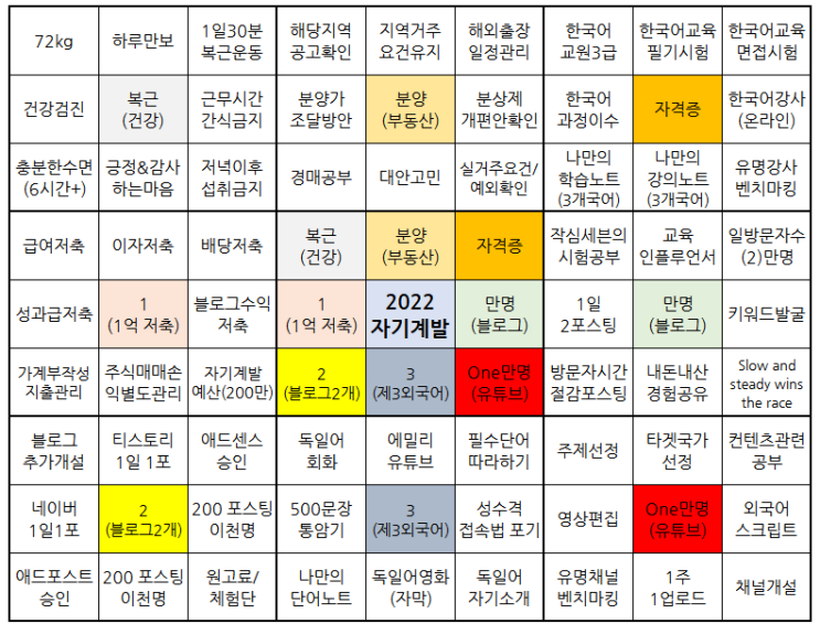  만다라트 계획표 (2022 자기계발 목표 중간 결산)