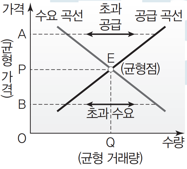  상업 경제 수능특강 01강. 경제 활동의 요소