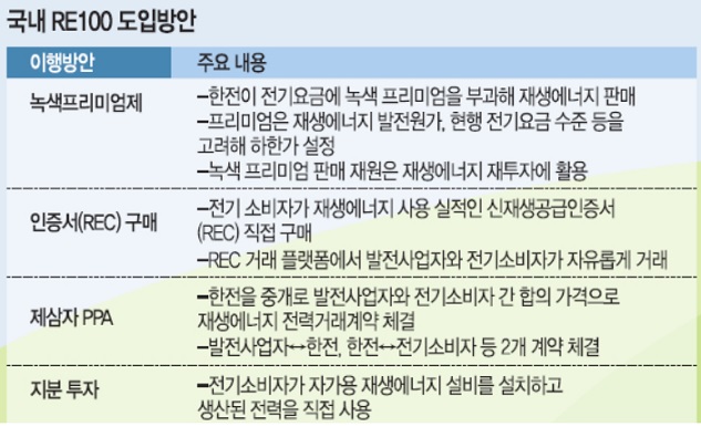 삼성전자, "RE100 관련 큰 선언하게 될 것" 삼성전자, "RE100 관련 큰 선언하게 될 것"