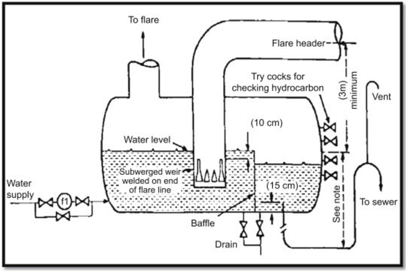 Flare System관련 설계시 고려사항 R2 (251211) : 네이버 블로그