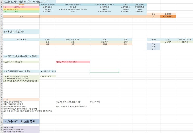  매매일지 공유: 알렉산더 엘더의 법칙 활용