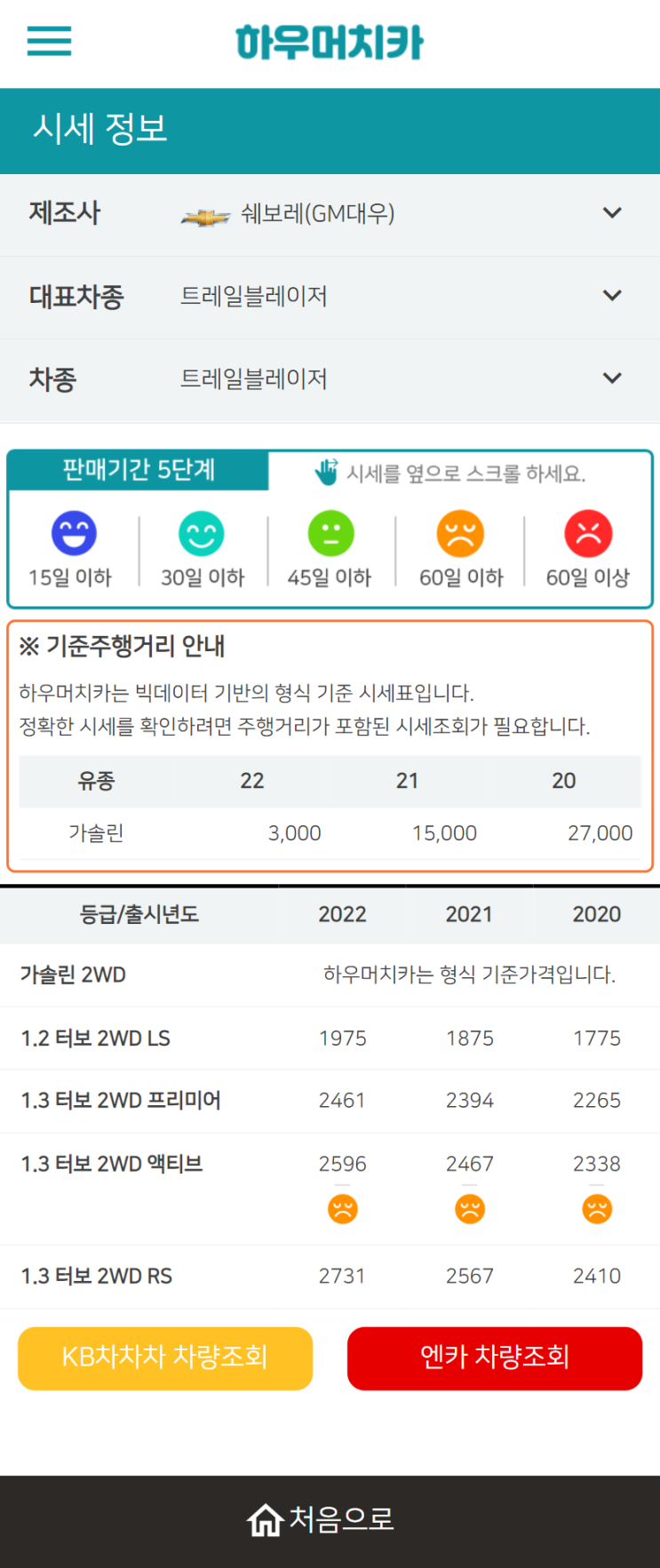 하우머치카 2022년 5월 트레일블레이저 중고차시세.가격표 하우머치카 2022년 5월 트레일블레이저 중고차시세.가격표