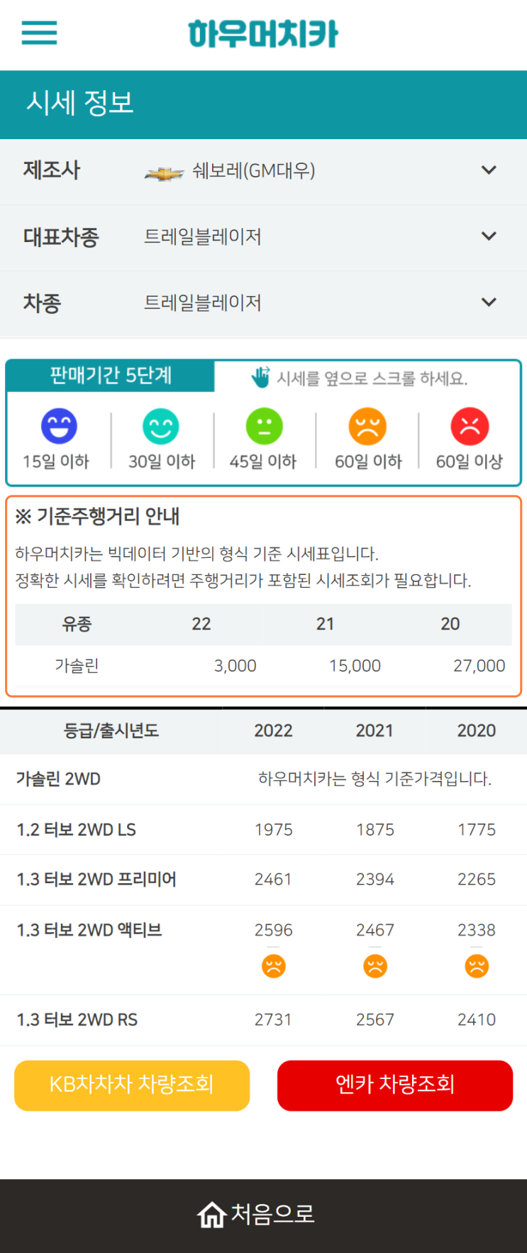 하우머치카 2022년 5월 트레일블레이저 중고차시세.가격표