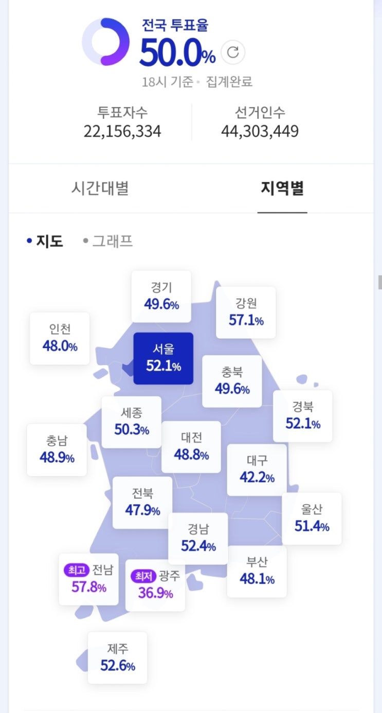  잔국 시도 지사 지방선거 마감 (확진자 투표대기중)