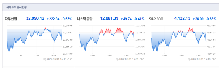  6월 1일 수요일 간추린 뉴스(내맘대로)