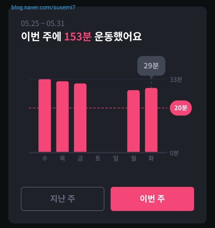  유방암 수술 후 운동