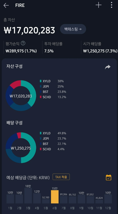 [주식] 미국 배당 ETF 파이어족 포트폴리오 22년 5월 결산 (Ft. SCHD,JEPI,XYLD,BST)