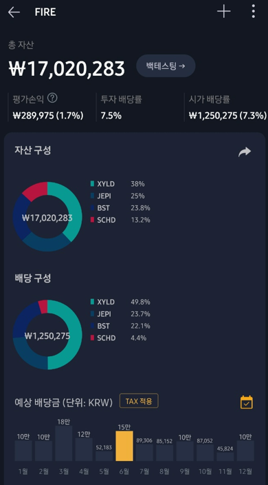 [주식] 미국 배당 ETF 파이어족 포트폴리오 22년 5월 결산 (Ft. SCHD,JEPI,XYLD,BST)