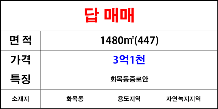  김해칠산(화목동)답매매,논매매,중로안쪽