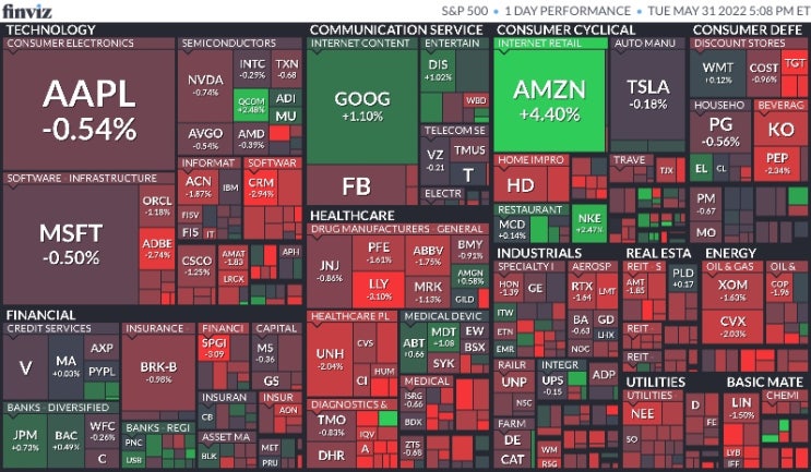  5월 31일 미국 증시 마감 시황(Feat.S&P500, 나스닥, 다우, 달러, 환율, 국채수익률, 금, 구리, 국제유가, 암호화폐, S&P500맵, 공포지수)