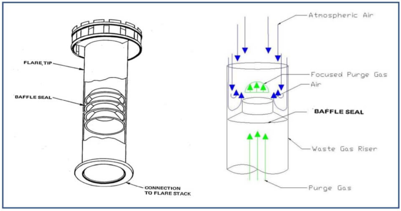 Flare System관련 설계시 고려사항 R2 (251211) : 네이버 블로그