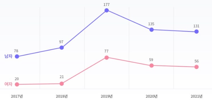  보호직공무원 [근무처·업무·시험과목·선발인원·경쟁률·합격선] 총정리