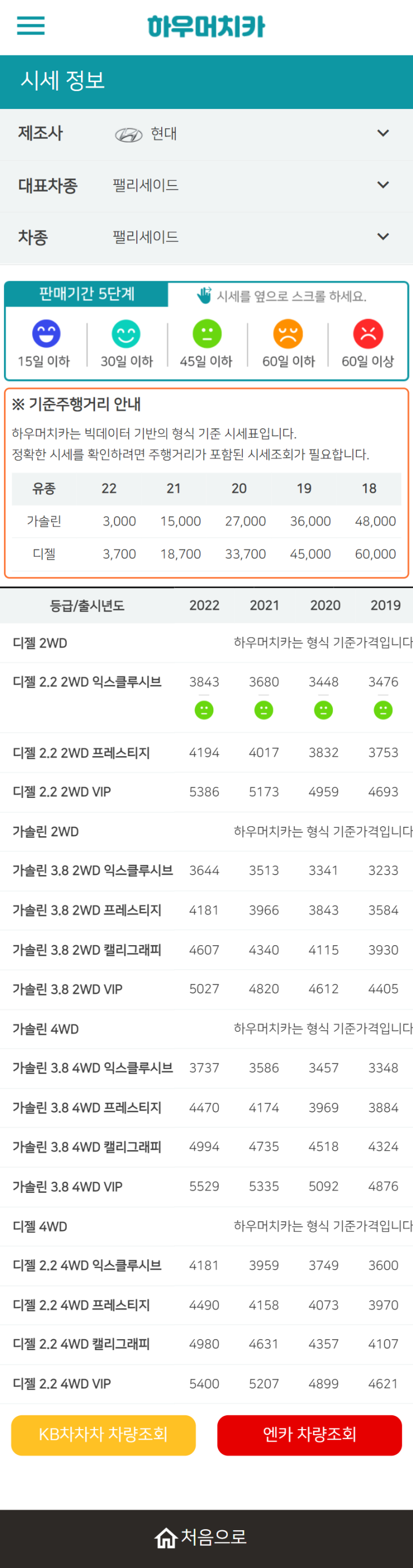 하우머치카 2022년 5월 팰리세이드 중고차시세.가격표 하우머치카 2022년 5월 팰리세이드 중고차시세.가격표