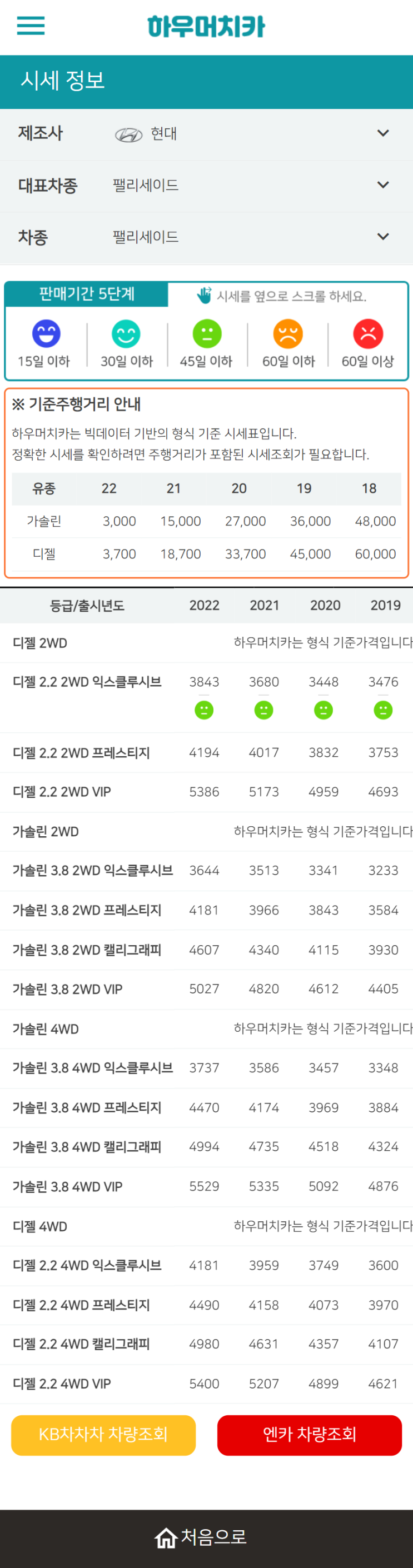 하우머치카 2022년 5월 팰리세이드 중고차시세.가격표