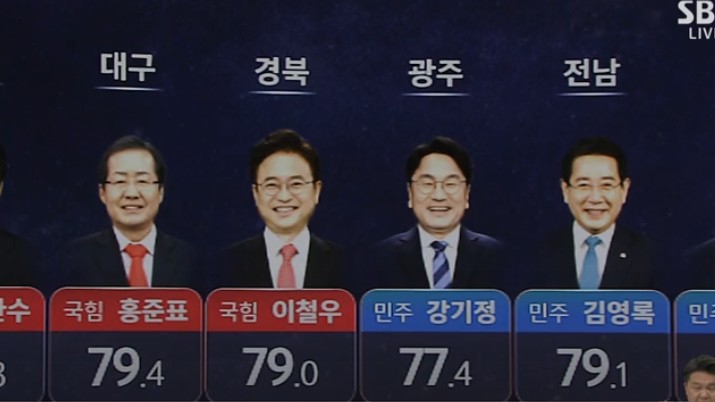 8회 지방선거 출구조사 변하지 않는 지역주의 역시나 이번에도 똑같다 8회 지방선거 출구조사 변하지 않는 지역주의 역시나 이번에도 똑같다