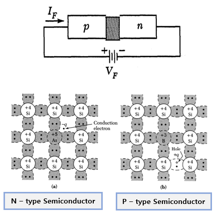 [반도체 이론] P - N 접합(PN junction)