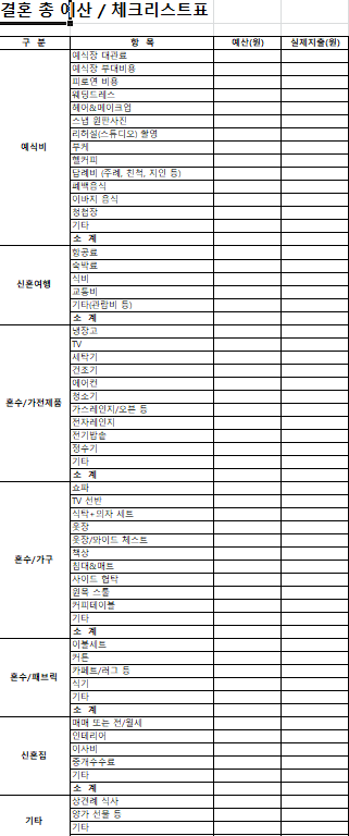  [결혼준비] 결혼비용 예산표