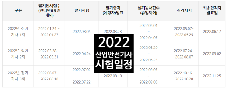  산업안전기사 시험일정 필기 실기 합격률 (vs 산업안전산업기사)