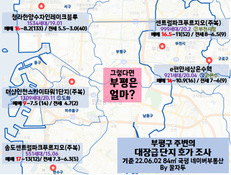 GTX B 부평역을 중심으로 신축 재개발 임장기: 1호선 라인 편