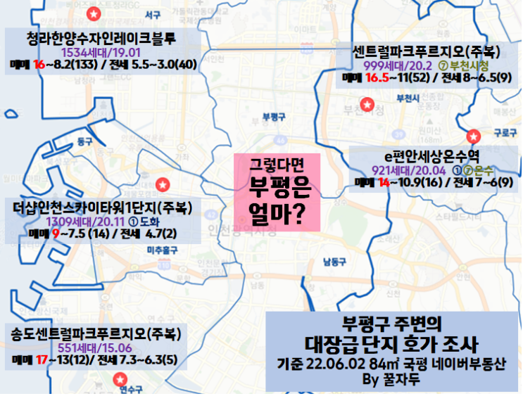 GTX B 부평역을 중심으로 신축 재개발 임장기: 1호선 라인 편 GTX B 부평역을 중심으로 신축 재개발 임장기: 1호선 라인 편