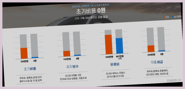  아이오닉리스 ? 신차장기렌트카 진실을 알려줄게  진리!
