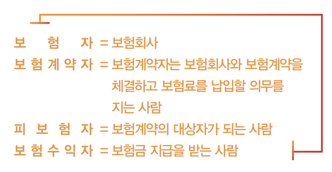 보험료 내는 사람과 보험금 받는 사람은 별개?