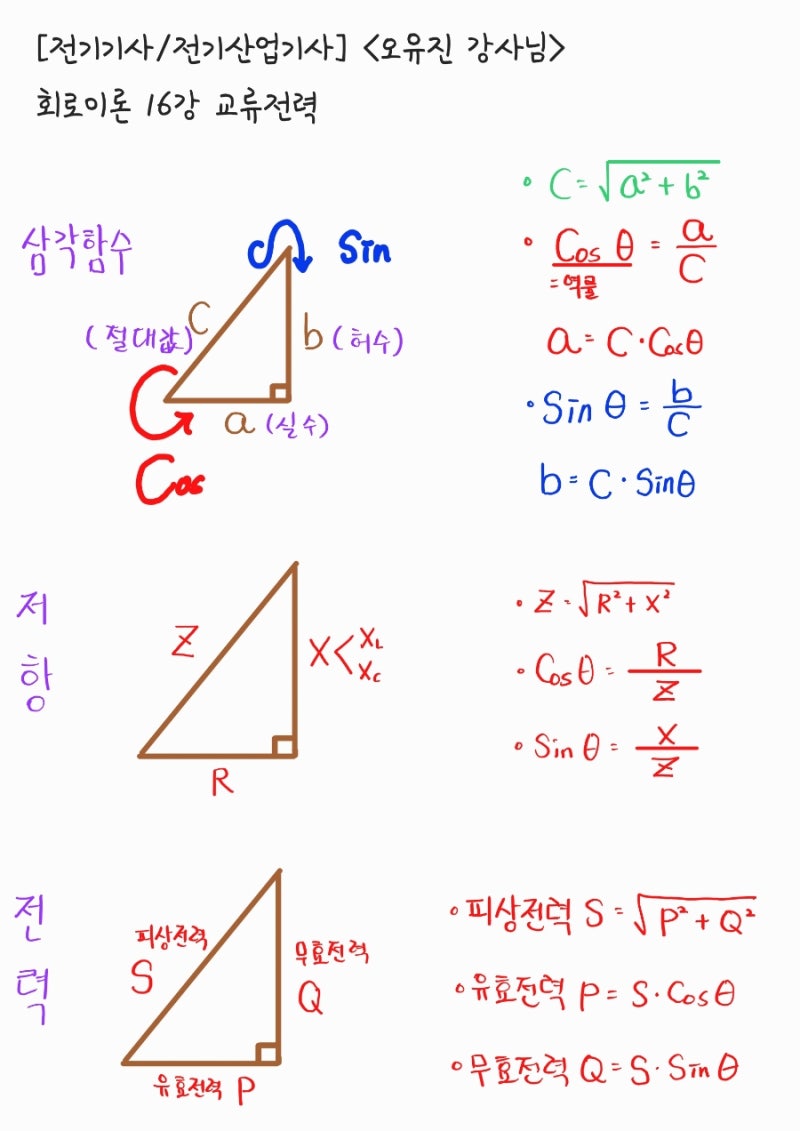전기기사/전기산업기사] 회로이론 16강 교류전력 공식 : 네이버 블로그