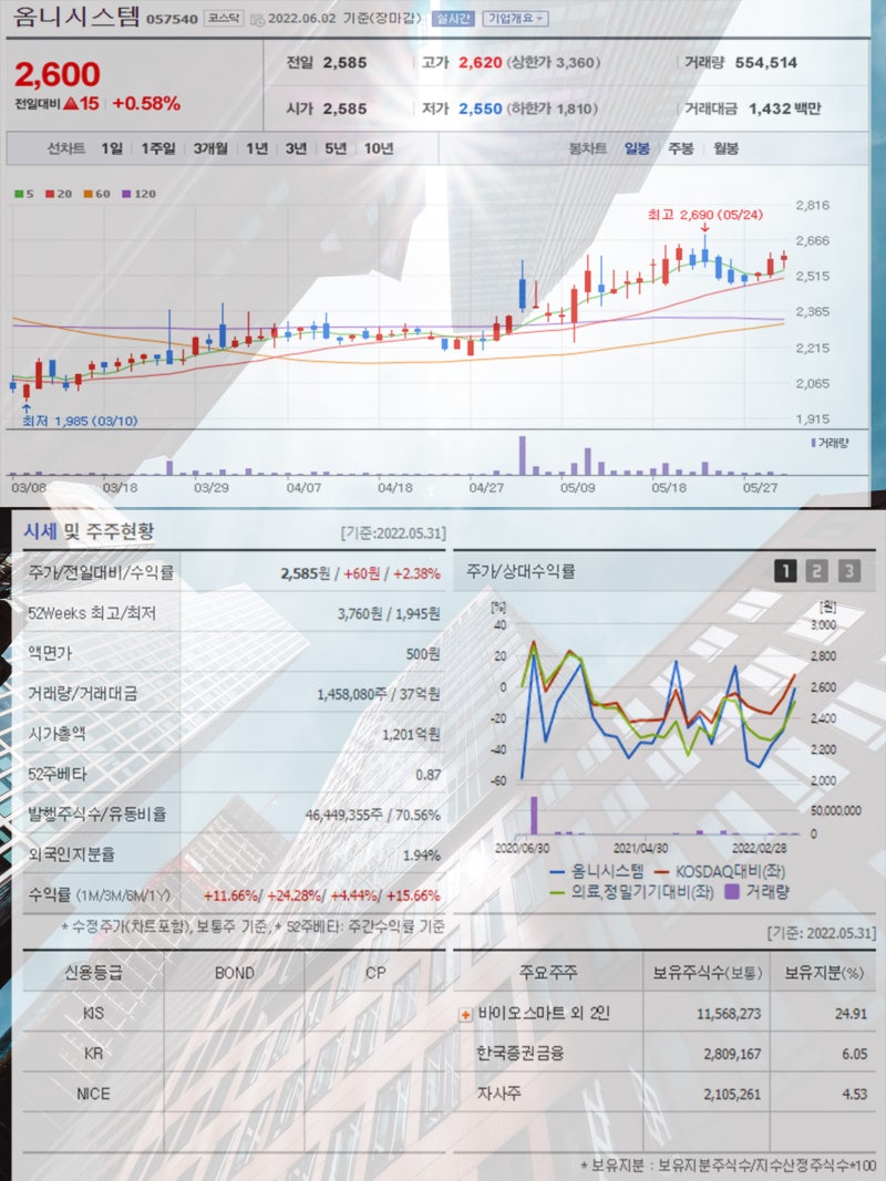 스마트그리드 관련주 옴니시스템 누리플렉스 아모그린텍 서전기전 한전산업 피앤씨테크 주가 주목 : 네이버 블로그