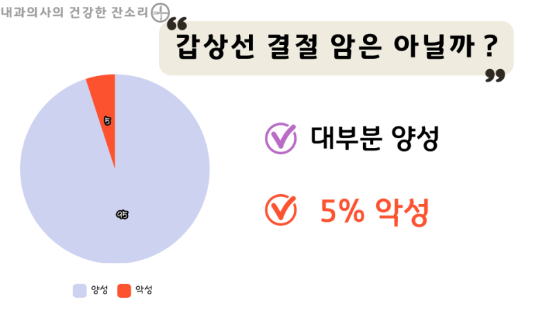 갑상선 결절 원인의 종류 증상 관련 질환의 치료법 2