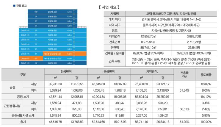  고덕 STV 전매 물건