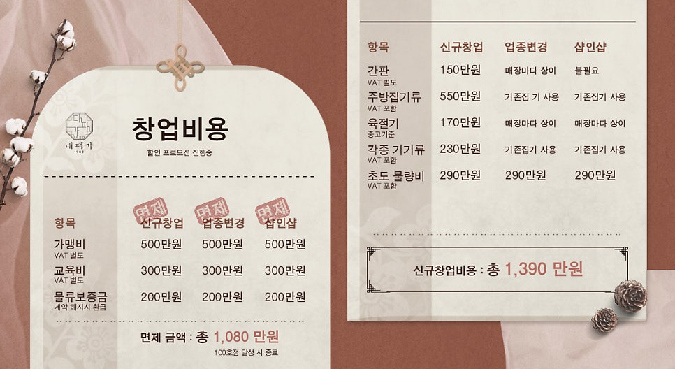 대패가1900 동해점 사진 4