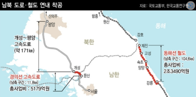 북한 철도 근황