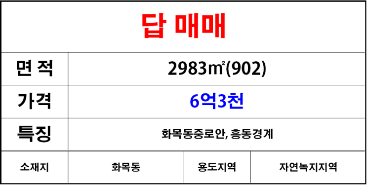  김해칠산(화목동)답매매,논매매,중로안
