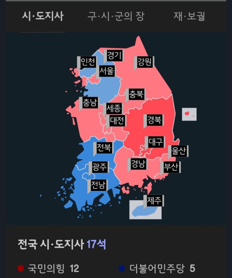  5분만에 읽는 돈되는 뉴스(2022.6.2. 제8회 지방선거 특집)