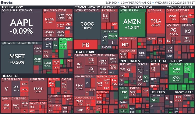  6월 1일 미국 증시 마감 시황(Feat.S&P500, 나스닥, 다우, 달러, 환율, 국채수익률, 금, 구리, 국제유가, 암호화폐, S&P500맵, 공포지수)