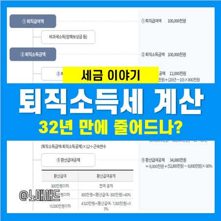 퇴직금세금 퇴직소득세 계산방법(과세표준과 세율), 핵심은 근속연수공제 및 환산급여공제 퇴직금세금 퇴직소득세 계산방법(과세표준과 세율), 핵심은 근속연수공제 및 환산급여공제