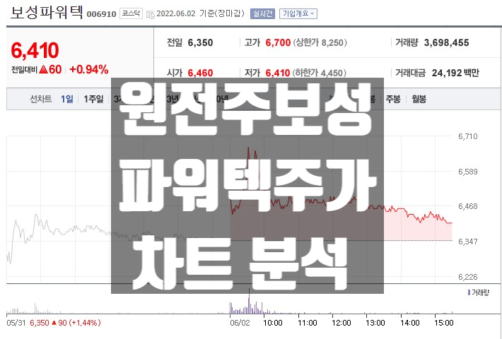  원전주 보성파워텍 주가 전망과 일봉 월봉차트 분석