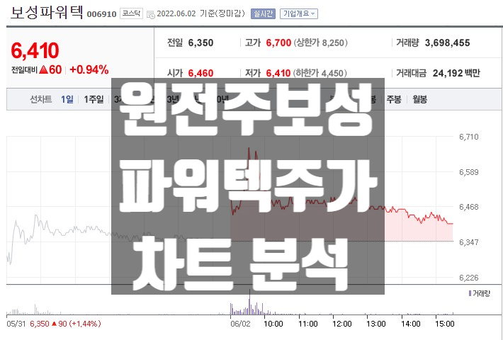 원전주 보성파워텍 주가 전망과 일봉 월봉차트 분석