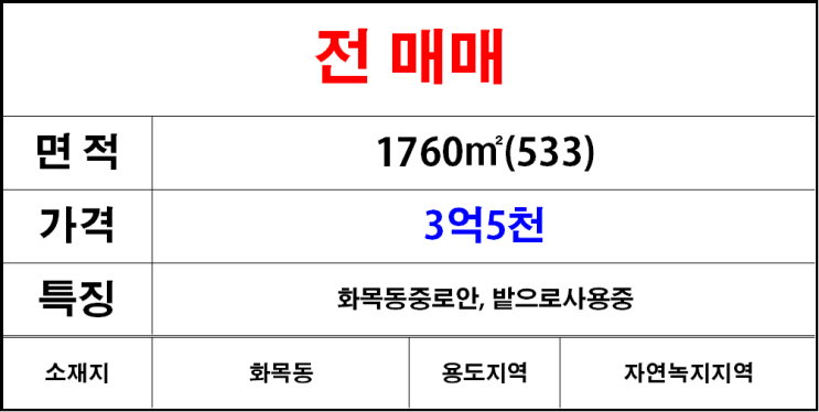  김해칠산(화목동)전매매,밭매매,중로안