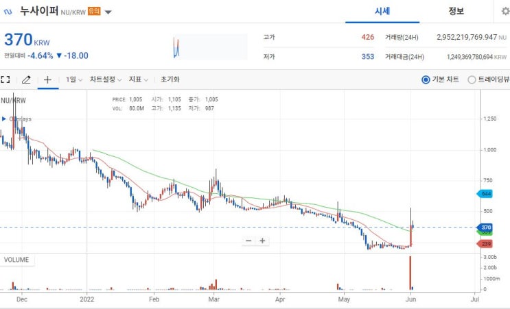 비트코인 공포의 설거지 차트