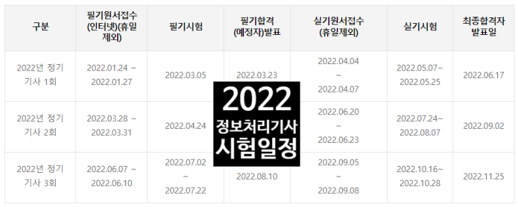  2022 정보처리기사 시험일정 (원서접수 필기 실기 과목 합격률)