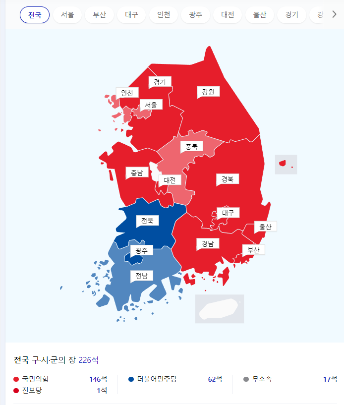  제8회 전국 동시 지방 선거
