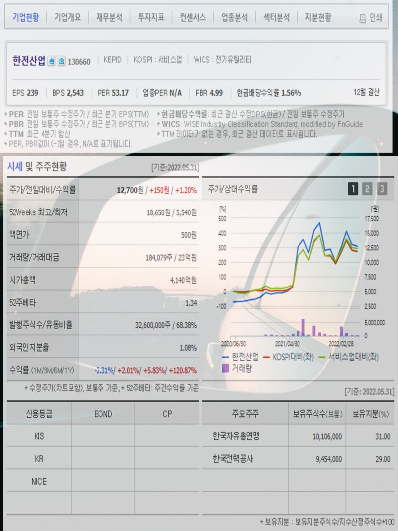 스마트그리드 관련주 옴니시스템 누리플렉스 아모그린텍 서전기전 한전산업 피앤씨테크 주가 주목 : 네이버 블로그