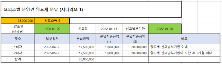  오피스텔 분양권 양도세 계산(101개)-1년이상 보유 - 양도소득세 양도소득세율 분납 신고기한 계산기 분양권 매매 전매 세금