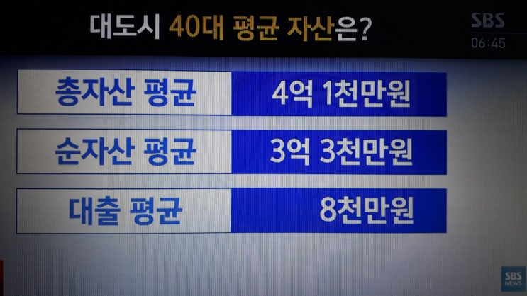 2022년 대한민국 한국 중산층 재산 기준
