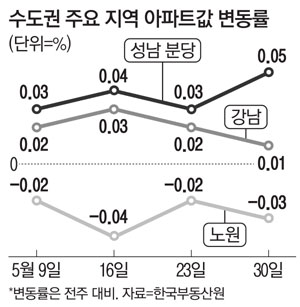  2022년6월3일 오늘 부동산 뉴스(원희룡 "전세금 보호는 국가의 책무…" / “수도권 외곽 매도 나서면서 급매물 늘고 있지만 …” 등)
