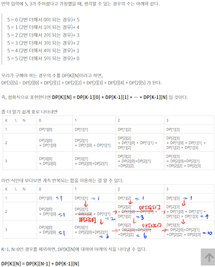 [Java] 백준 2225 합분해