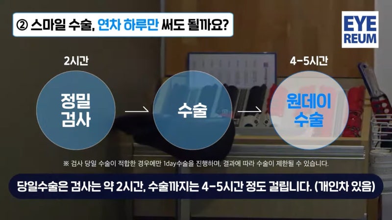 스마이라식 수술 시간은 얼마나 걸리나요?